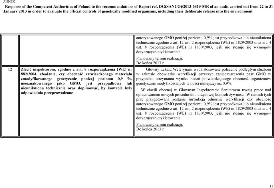 technicznie oraz dopilnować, by kontrole były odpowiednio przeprowadzane autoryzowanego GMO poniżej poziomu 0,9% jest przypadkowa lub nieunikniona technicznie zgodnie z art. 12 ust.