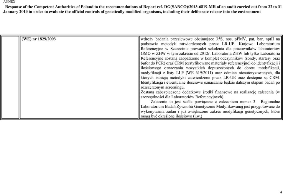 Laboratoria ZHW lub tylko Laboratoria Referencyjne zostaną zaopatrzone w komplet odczynników (sondy, startery oraz bufor do PCR) oraz CRM (certyfikowane materiały referencyjne) do identyfikacji i