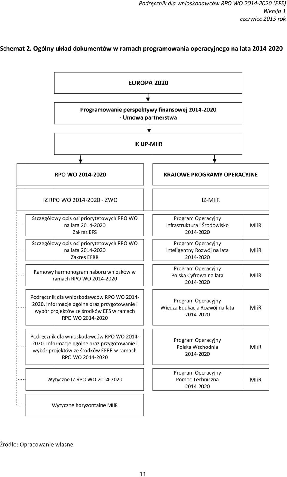 PROGRAMY OPERACYJNE IZ RPO WO 2014-2020 - ZWO IZ-MIiR Szczegółowy opis osi priorytetowych RPO WO na lata 2014-2020 Zakres EFS Szczegółowy opis osi priorytetowych RPO WO na lata 2014-2020 Zakres EFRR