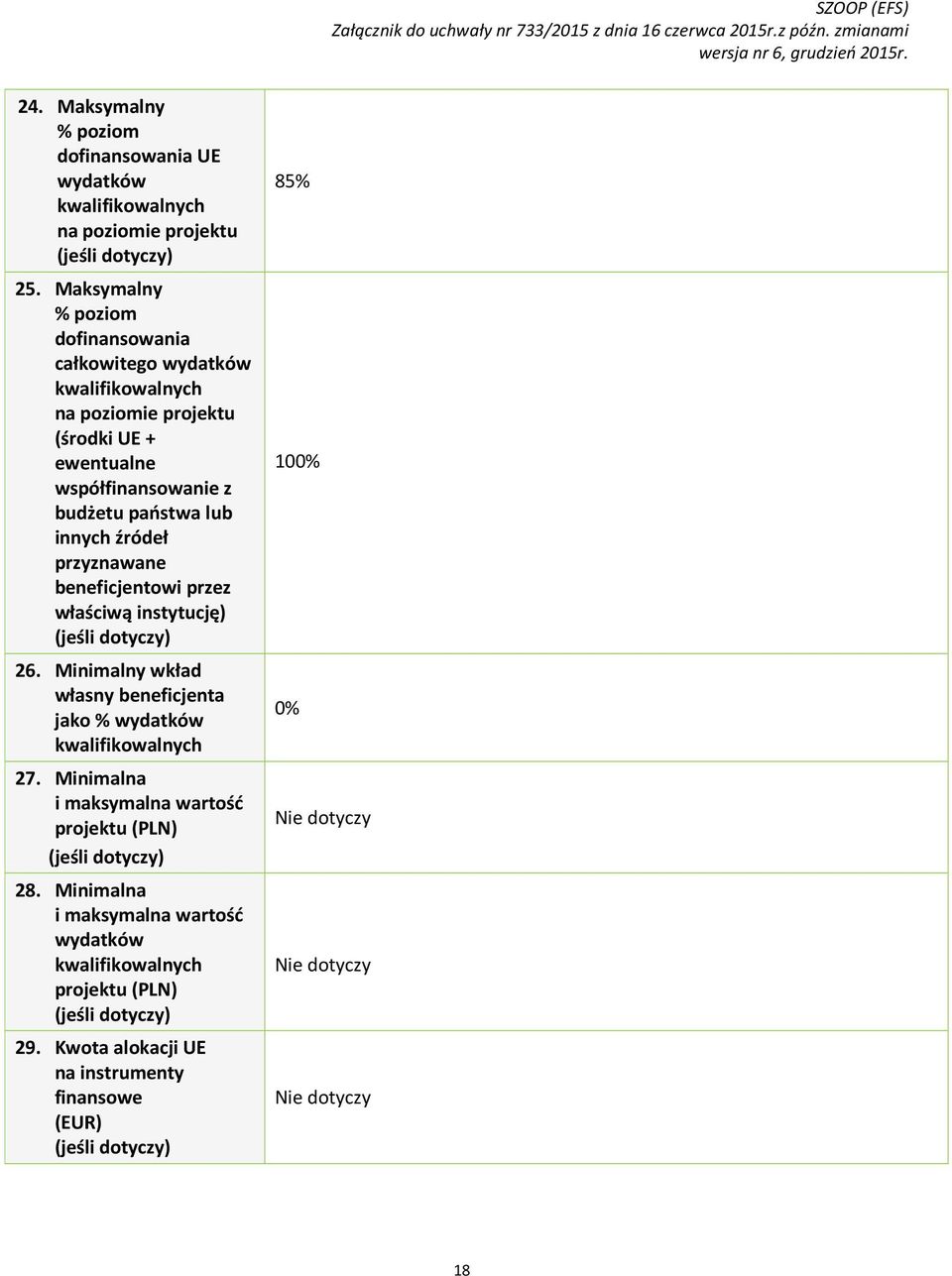 beneficjentowi przez właściwą instytucję) (jeśli dotyczy) 26. Minimalny wkład własny beneficjenta jako % wydatków kwalifikowalnych 27.