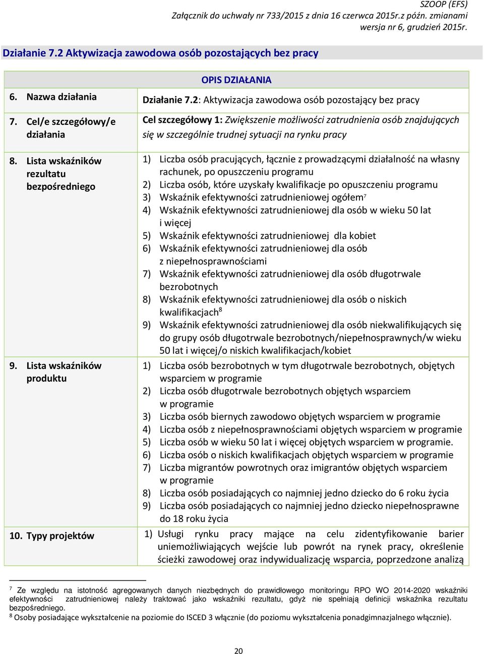 Cel/e szczegółowy/e działania Cel szczegółowy 1: Zwiększenie możliwości zatrudnienia osób znajdujących się w szczególnie trudnej sytuacji na rynku pracy 8. Lista wskaźników rezultatu bezpośredniego 9.