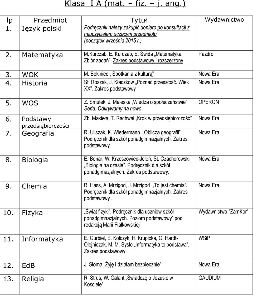 WOS Z. Smutek, J. Maleska Wiedza o społeczeństwie Seria: Odkrywamy na nowo 6. Podstawy przedsiębiorczości Zb. Makieła, T. Rachwał Krok w przedsiębiorczość 7. Geografia R. Uliszak, K.