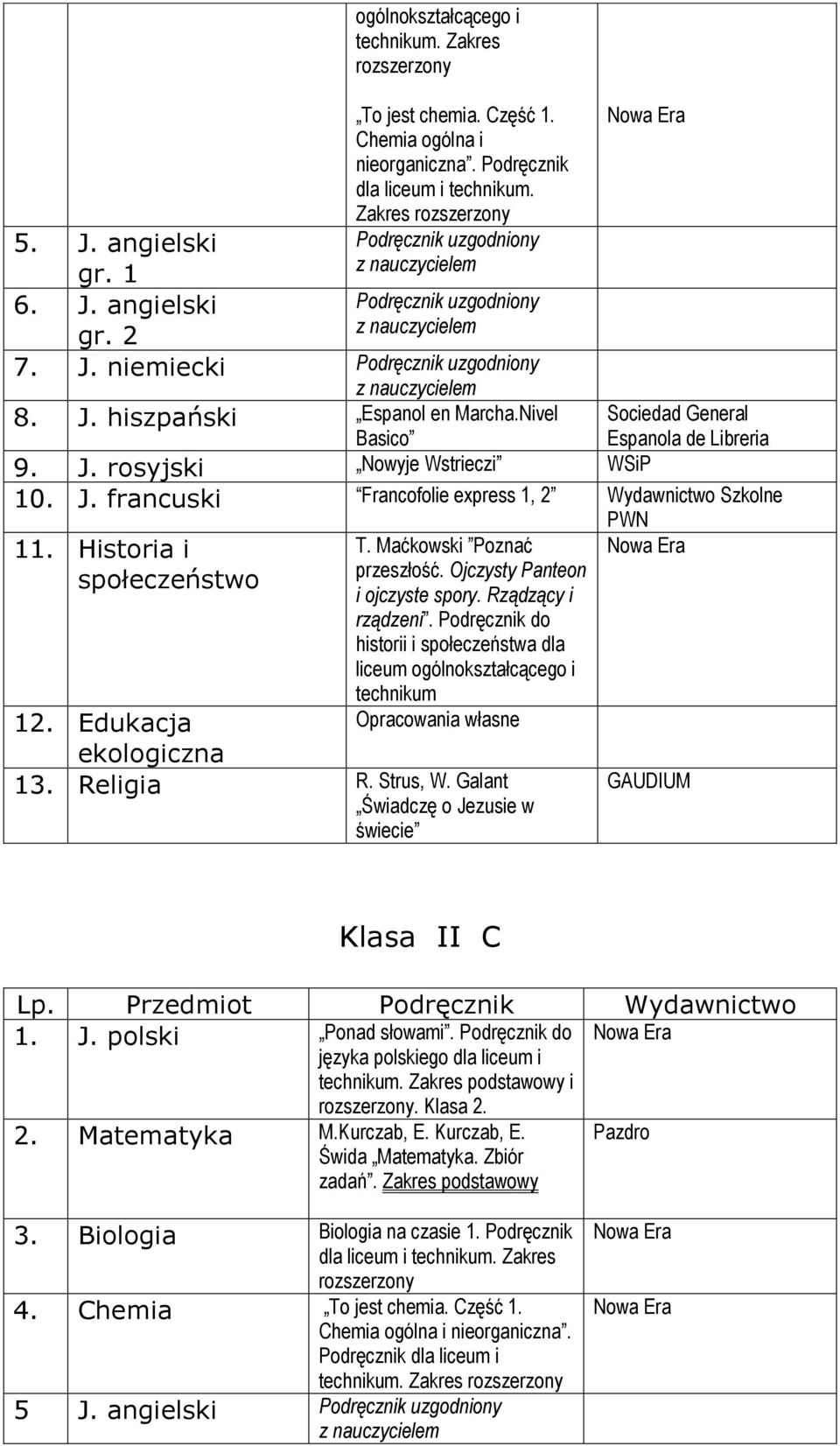 Rządzący i rządzeni. Podręcznik do historii i społeczeństwa dla liceum ogólnokształcącego i technikum Opracowania własne 12. Edukacja ekologiczna 13. Religia R. Strus, W.