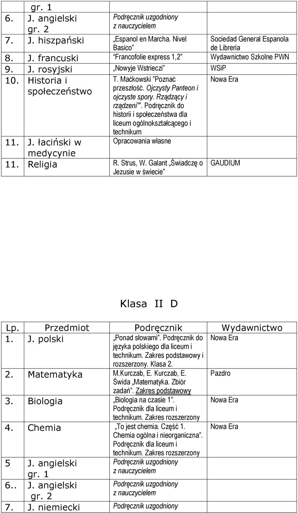 Strus, W. Galant Świadczę o Jezusie w świecie Klasa II D 1. J. polski Ponad słowami. Podręcznik do języka polskiego dla liceum i technikum. i rozszerzony. Klasa 2. 2. Matematyka M.Kurczab, E.