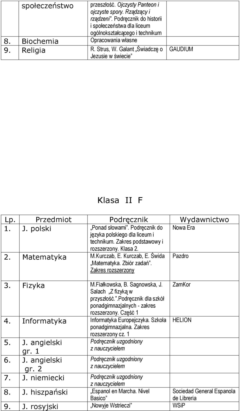 Kurczab, E. Świda Pazdro Matematyka. Zbiór zadań. Zakres rozszerzony 3. Fizyka M.Fiałkowska, B. Sagnowska, J. Salach Z fizyką w przyszłość..podręcznik dla szkół ponadgimnazjalnych - zakres rozszerzony.