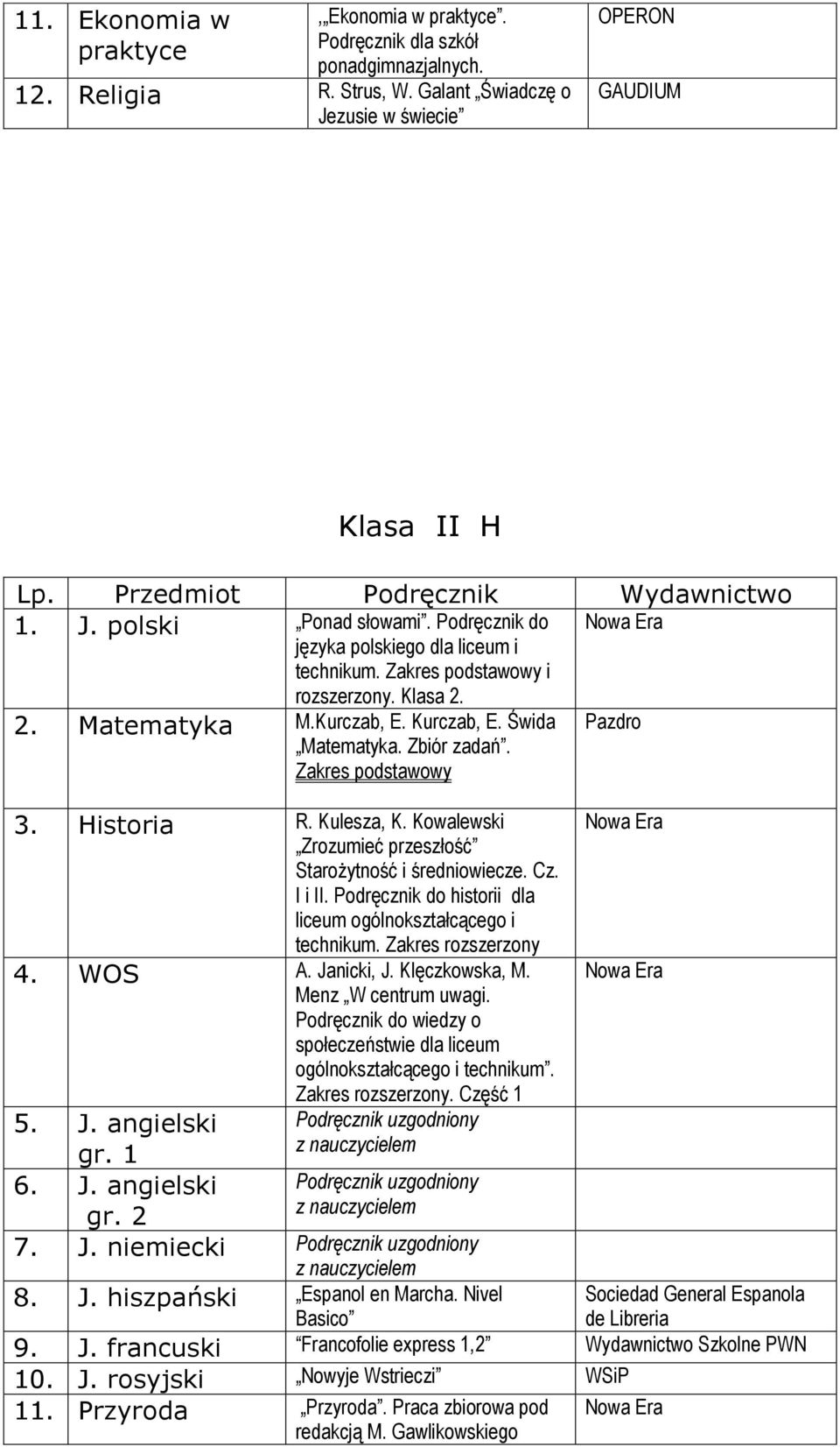 Kowalewski Zrozumieć przeszłość Starożytność i średniowiecze. Cz. I i II. Podręcznik do historii dla liceum ogólnokształcącego i technikum. Zakres rozszerzony 4. WOS A. Janicki, J. Klęczkowska, M.