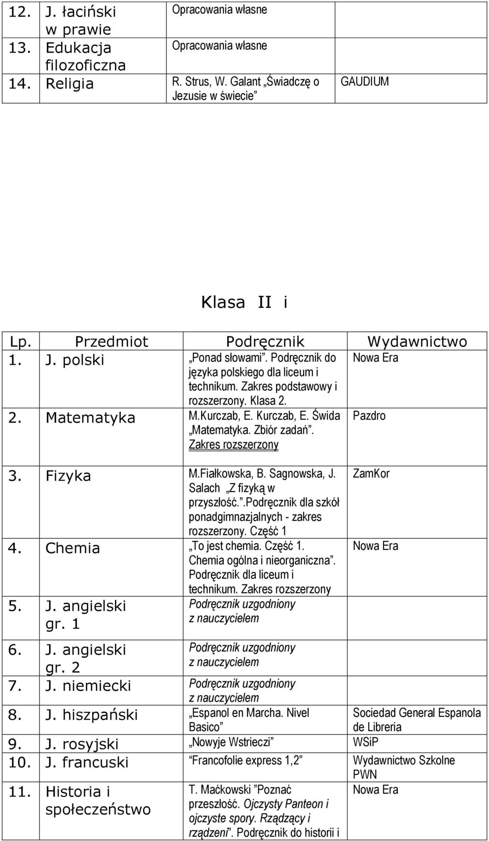 Fiałkowska, B. Sagnowska, J. Salach Z fizyką w przyszłość..podręcznik dla szkół ponadgimnazjalnych - zakres rozszerzony. Część 1 4. Chemia To jest chemia. Część 1. Chemia ogólna i nieorganiczna.