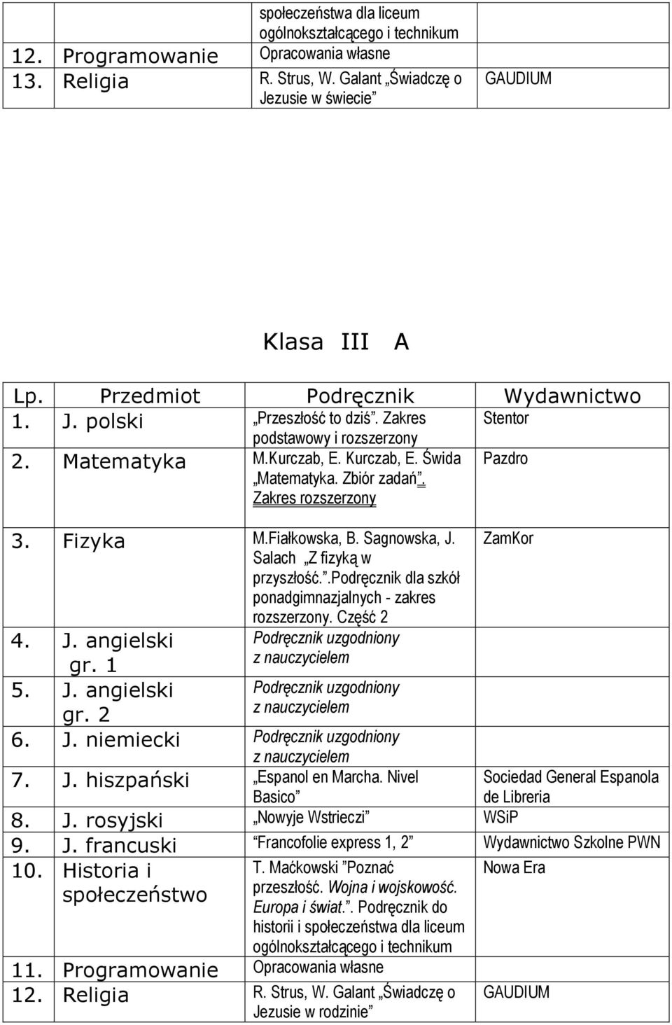 .podręcznik dla szkół ponadgimnazjalnych - zakres rozszerzony. Część 2 ZamKor 4. J. angielski 6. J. niemiecki 7. J. hiszpański Espanol en Marcha. Nivel 8. J. rosyjski Nowyje Wstrieczi WSiP 9. J. francuski Francofolie express 1, 2 Wydawnictwo Szkolne PWN 10.