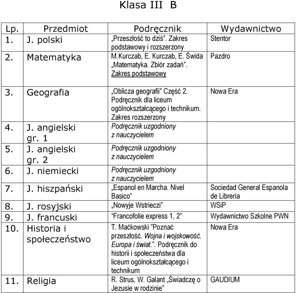 Nivel 8. J. rosyjski Nowyje Wstrieczi WSiP 9. J. francuski Francofolie express 1, 2 Wydawnictwo Szkolne PWN 10. Historia i przeszłość. Wojna i wojskowość.