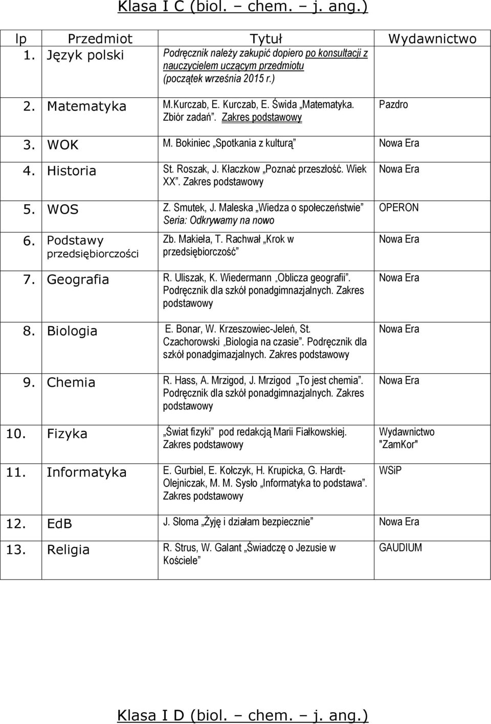 Maleska Wiedza o społeczeństwie Seria: Odkrywamy na nowo 6. Podstawy przedsiębiorczości Zb. Makieła, T. Rachwał Krok w przedsiębiorczość 7. Geografia R. Uliszak, K. Wiedermann Oblicza geografii. 8.