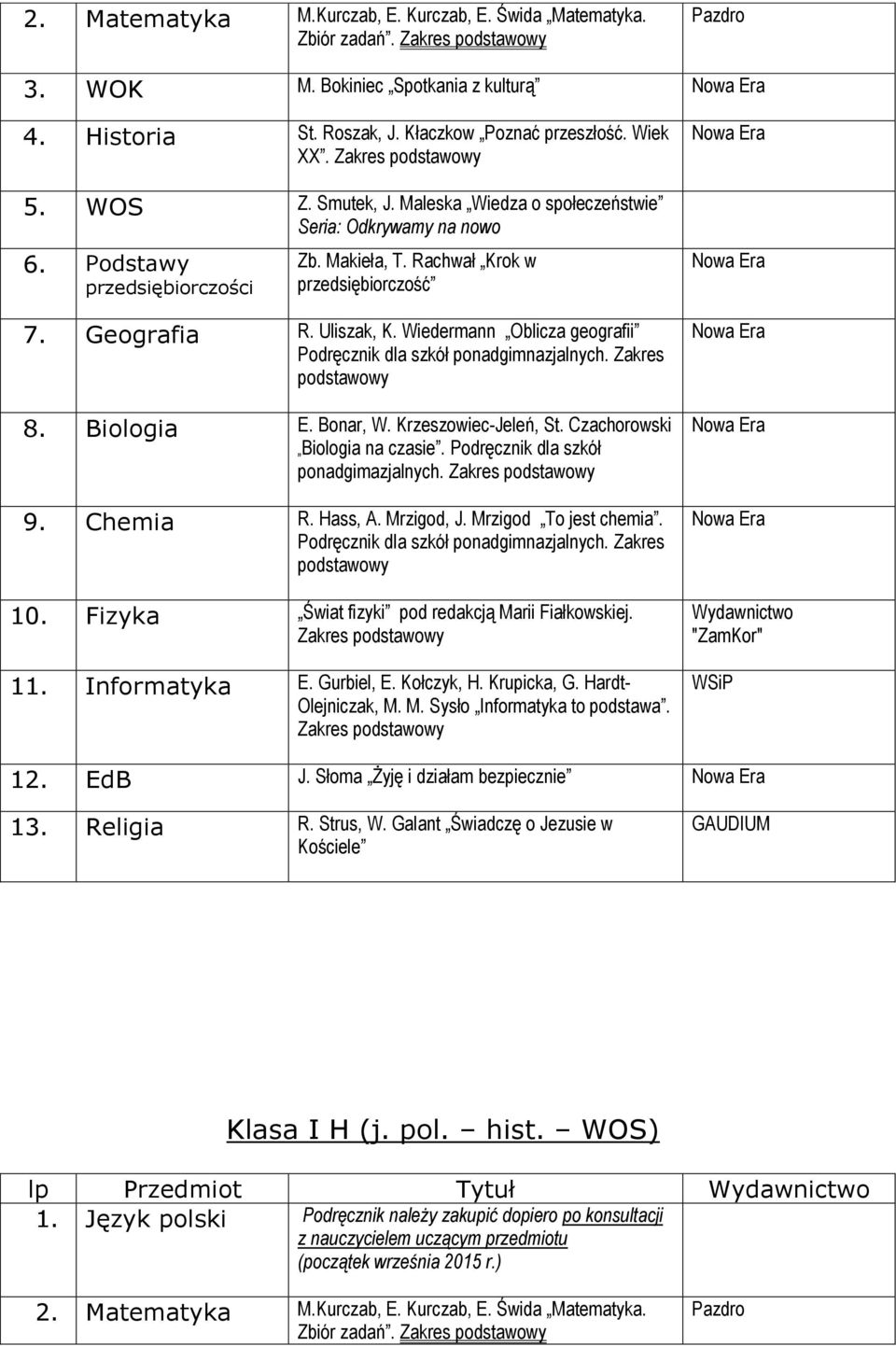 Wiedermann Oblicza geografii 8. Biologia E. Bonar, W. Krzeszowiec-Jeleń, St. Czachorowski Biologia na czasie. Podręcznik dla szkół ponadgimazjalnych. 9. Chemia R. Hass, A. Mrzigod, J.