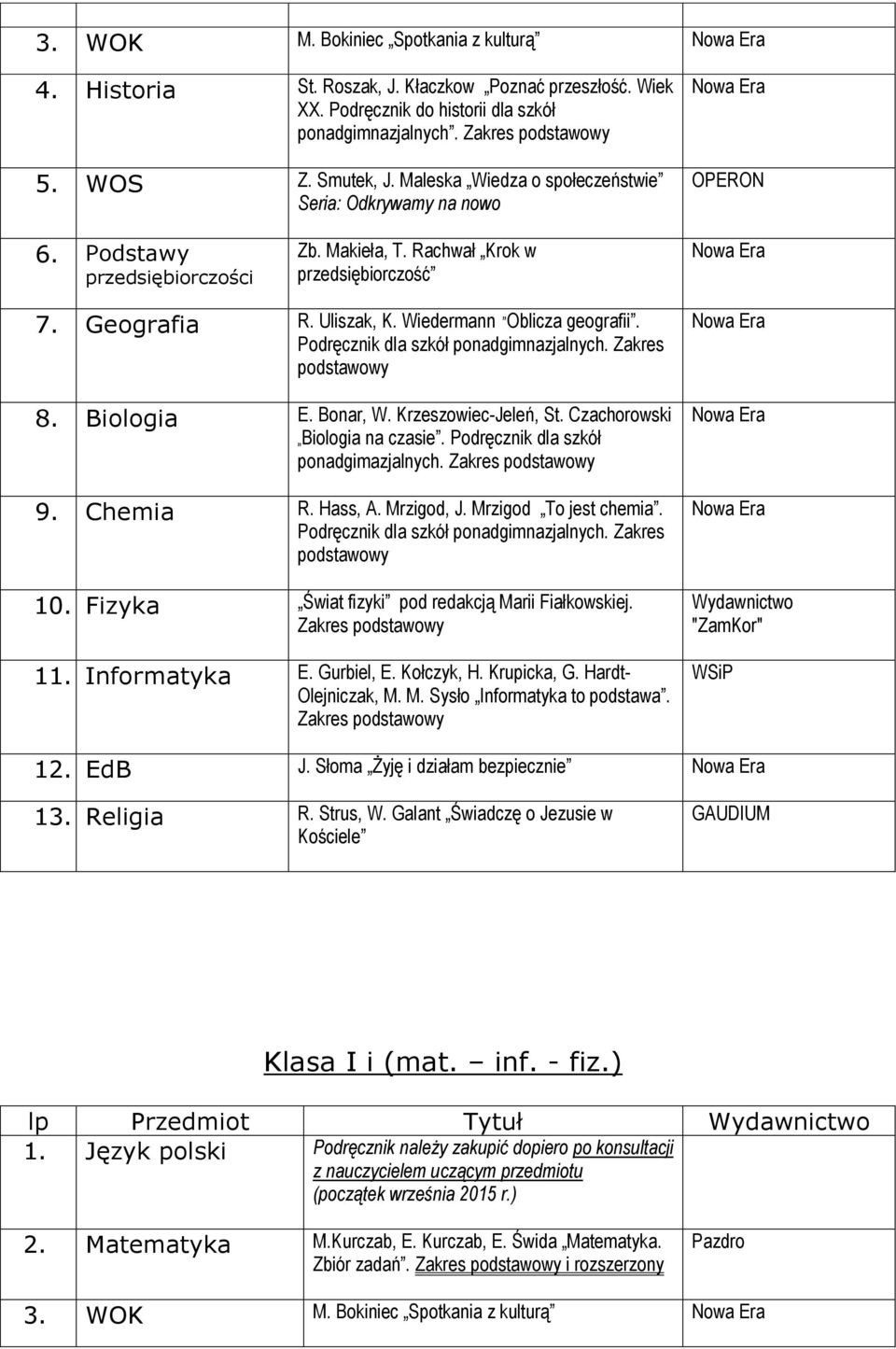 Wiedermann Oblicza geografii. 8. Biologia E. Bonar, W. Krzeszowiec-Jeleń, St. Czachorowski Biologia na czasie. Podręcznik dla szkół ponadgimazjalnych. 9. Chemia R. Hass, A. Mrzigod, J.