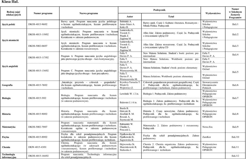 Program nauczania języka polskiego w liceum ogólnokształcącym, liceum profilowanym i technikum. Program nauczania w liceum Kształcenie w zakresie podstawowym.