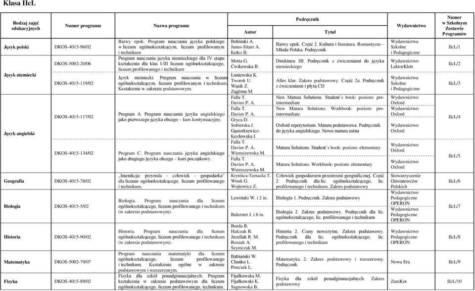 Program nauczania języka polskiego w liceum ogólnokształcącym, liceum profilowanym i technikum Program nauczania języka niemieckiego dla IV etapu kształcenia dla klas I-III liceum ogólnokształcącego,