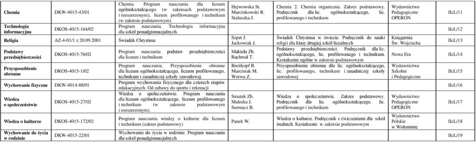 DKW-4014-88/01 DKOS-4015-27/02 DKOS-4015-172/02 DKW-4015-22/01 Chemia. Program nauczania dla liceum ogólnokształcącego (w zakresach podstawowym i rozszerzonym), liceum (w zakresie podstawowym).
