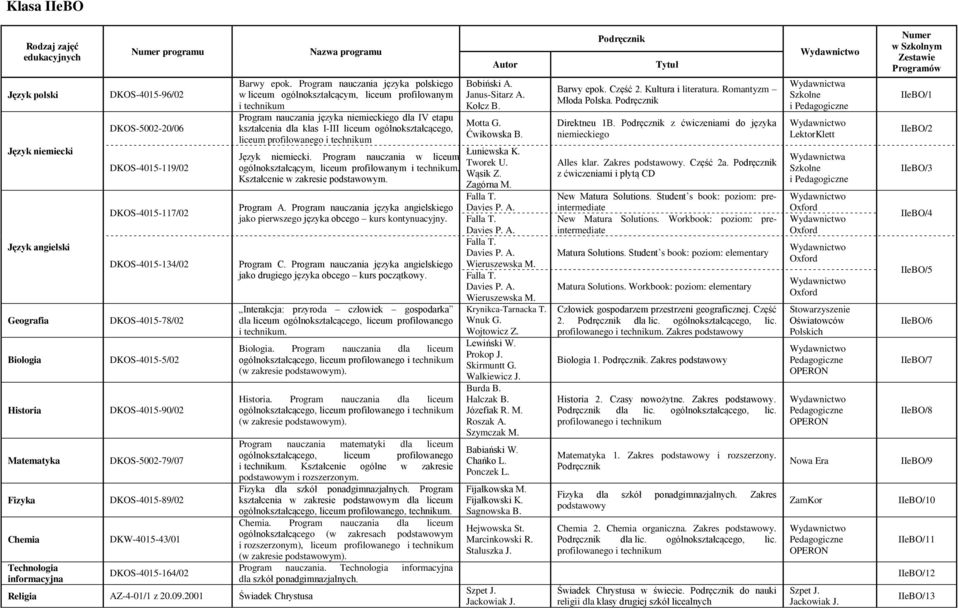 Program nauczania języka polskiego w liceum ogólnokształcącym, liceum profilowanym i technikum Program nauczania języka niemieckiego dla IV etapu kształcenia dla klas I-III liceum ogólnokształcącego,