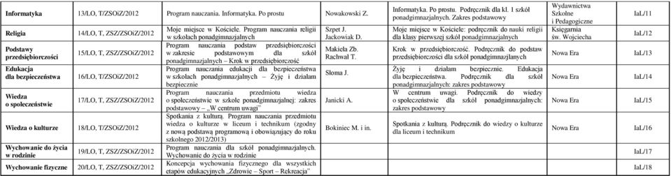 ZSZ/ZSOiZ/2012 16/LO, T/ZSOiZ/2012 17/LO, T, ZSZ/ZSOiZ/2012 18/LO, T/ZSOiZ/2012 19/LO, T, ZSZ/ZSOiZ/2012 20/LO, T, ZSZ/ZSOiZ/2012 Moje miejsce w Kościele.