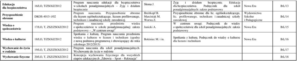 nauczania. Przysposobienie obronne dla liceum ogólnokształcącego, liceum profilowanego, technikum i zasadniczej szkoły.