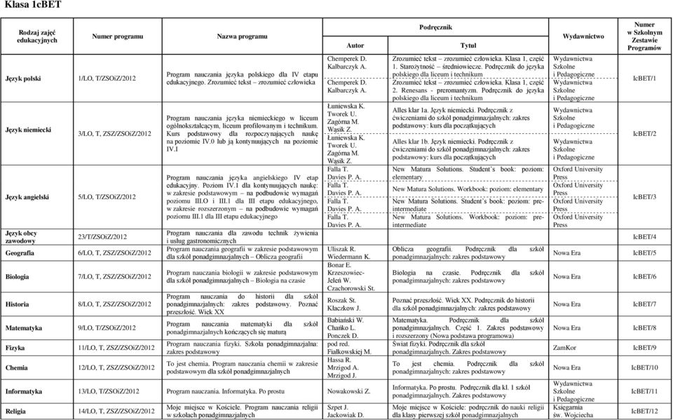 Zrozumieć tekst zrozumieć człowieka Program nauczania języka niemieckiego w liceum Kurs podstawowy dla rozpoczynających naukę na poziomie IV.0 lub ją kontynuujących na poziomie IV.