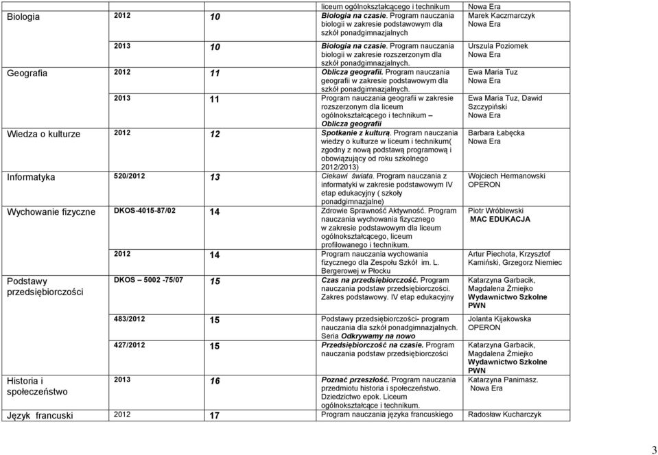 Program nauczania geografii w zakresie podstawowym dla 2013 11 szkół ponadgimnazjalnych.