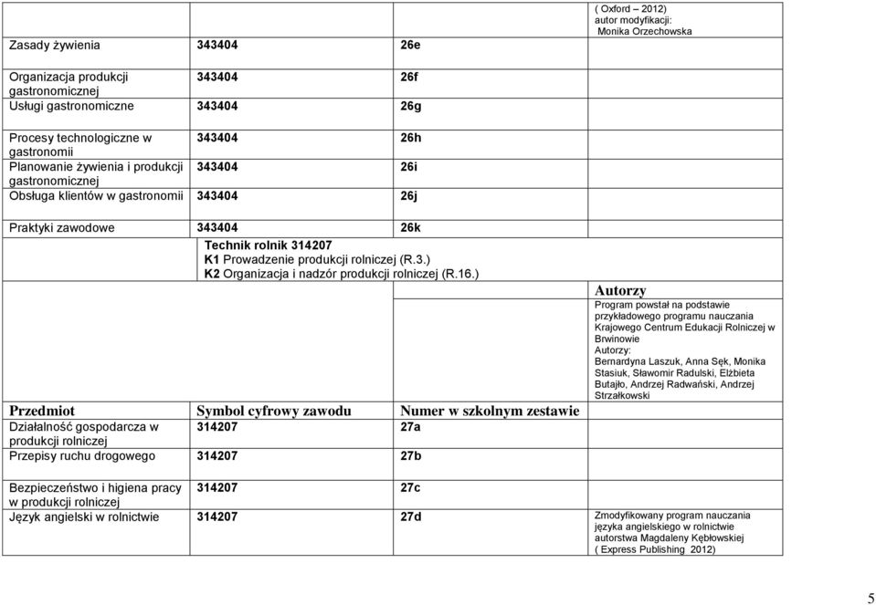 (R.3.) K2 Organizacja i nadzór produkcji rolniczej (R.16.