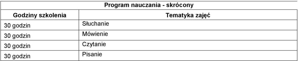 30 godzin Słuchanie 30 godzin