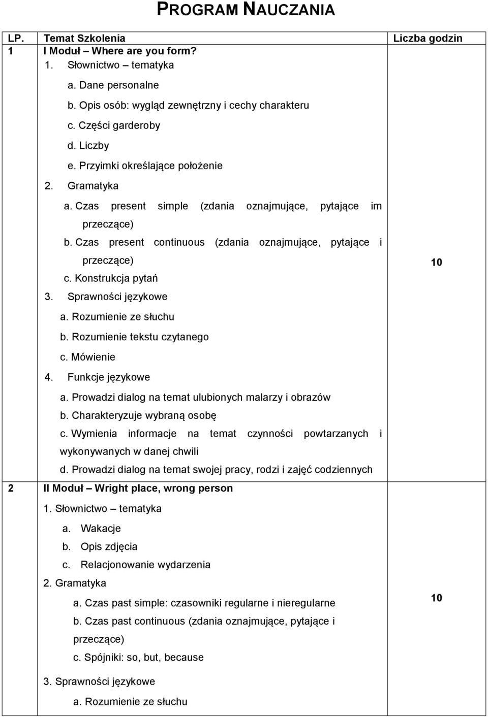 Prowadzi dialog na temat ulubionych malarzy i obrazów b. Charakteryzuje wybraną osobę c. Wymienia informacje na temat czynności powtarzanych i wykonywanych w danej chwili d.