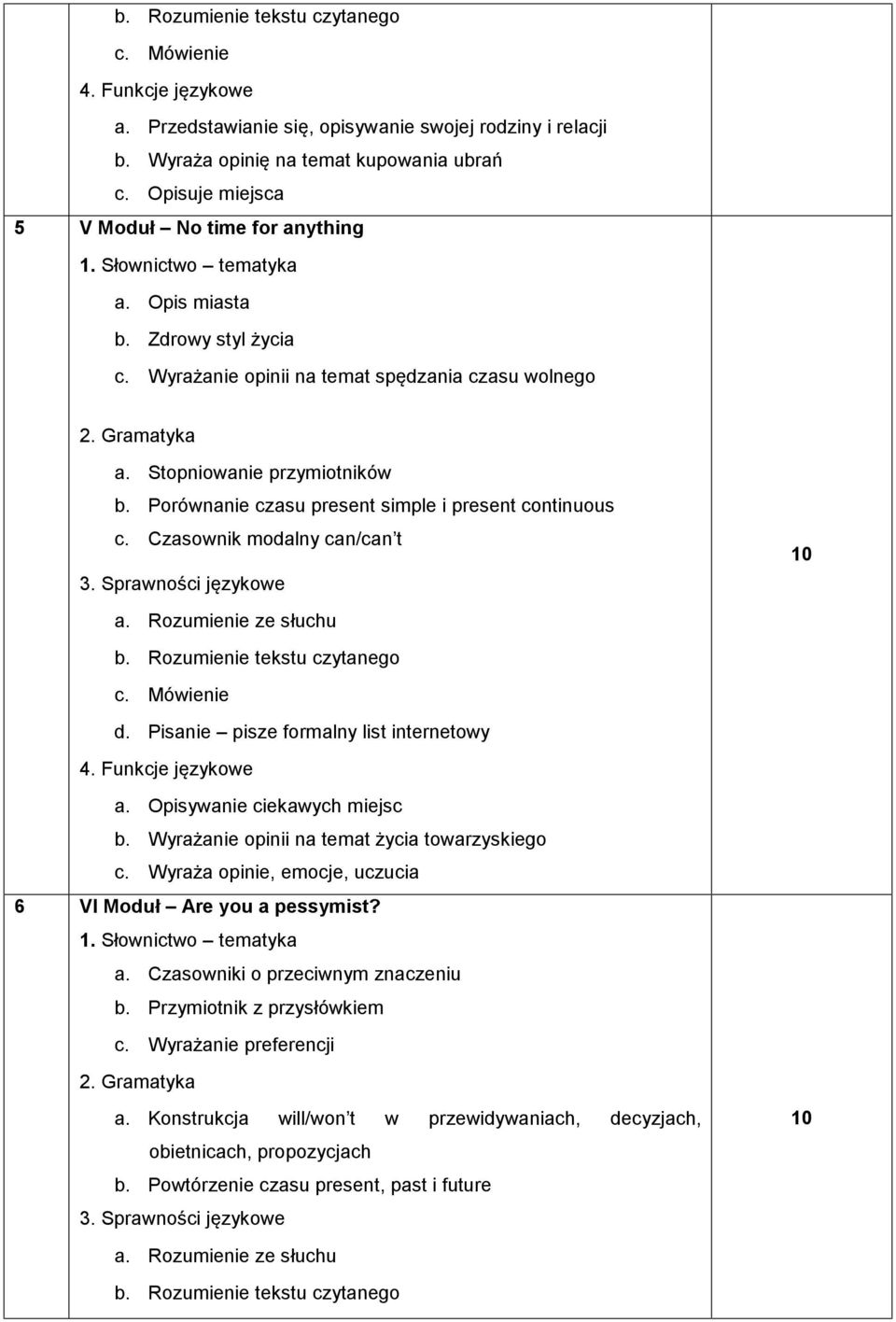 Pisanie pisze formalny list internetowy a. Opisywanie ciekawych miejsc b. Wyrażanie opinii na temat życia towarzyskiego c. Wyraża opinie, emocje, uczucia 6 VI Moduł Are you a pessymist? a. Czasowniki o przeciwnym znaczeniu b.