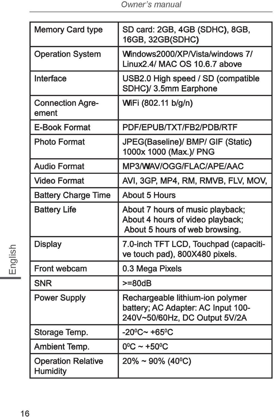 )/ PNG Audio Format MP3/WAV/OGG/FLAC/APE/AAC Video Format AVI, 3GP, MP4, RM, RMVB, FLV, MOV, Battery Charge Time About 5 Hours Battery Life About 7 hours of music playback; About 4 hours of video