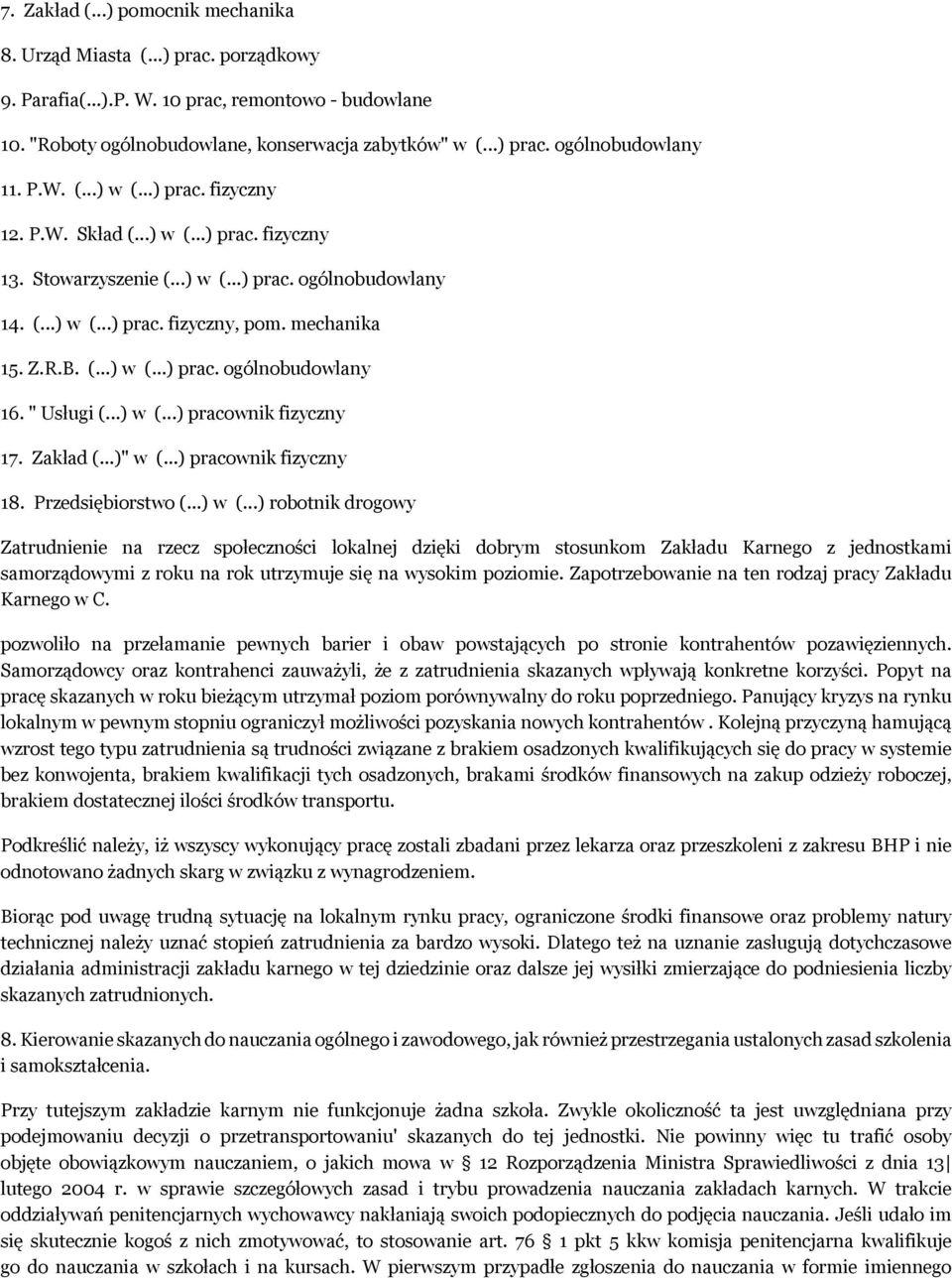 " Usługi (...) w (...) pracownik fizyczny 17. Zakład (...)" w (...) pracownik fizyczny 18. Przedsiębiorstwo (...) w (...) robotnik drogowy Zatrudnienie na rzecz społeczności lokalnej dzięki dobrym stosunkom Zakładu Karnego z jednostkami samorządowymi z roku na rok utrzymuje się na wysokim poziomie.