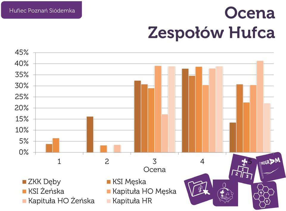 ZKK Dęby KSI Męska KSI Żeńska Kapituła