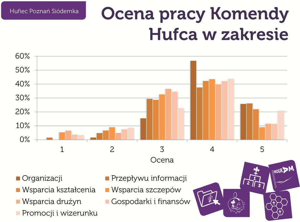 kształcenia Wsparcia drużyn Promocji i wizerunku