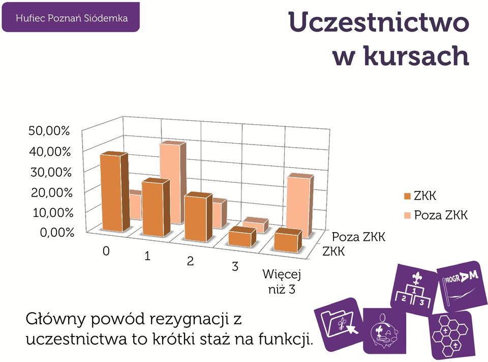 Poza ZKK ZKK ZKK Poza ZKK Główny powód