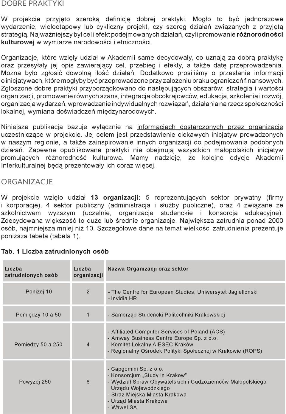 Organizacje, które wzięły udział w Akademii same decydowały, co uznają za dobrą praktykę oraz przesyłały jej opis zawierający cel, przebieg i efekty, a także datę przeprowadzenia.