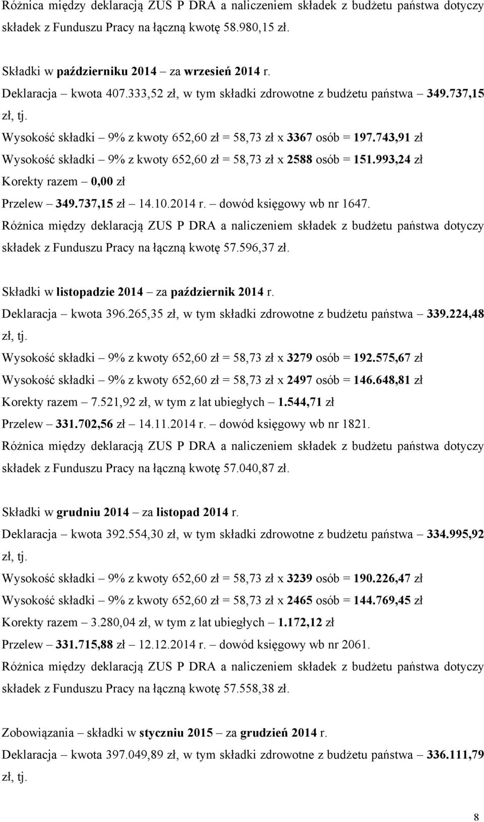 737,15 zł 14.10.2014 r. dowód księgowy wb nr 1647. składek z Funduszu Pracy na łączną kwotę 57.596,37 zł. Składki w listopadzie 2014 za październik 2014 r. Deklaracja kwota 396.