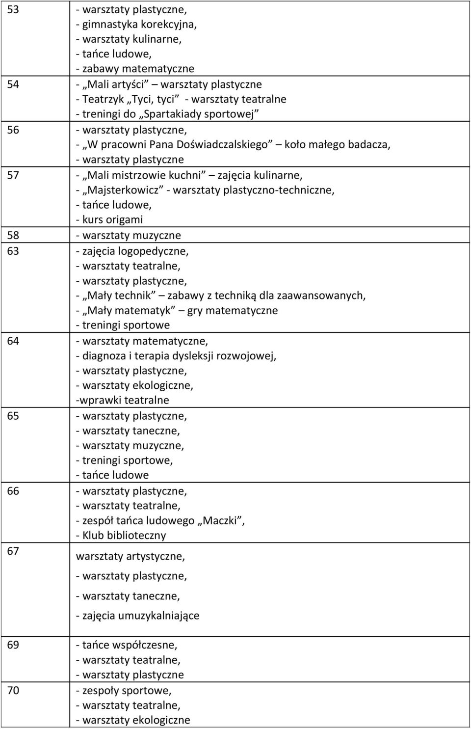 zaawansowanych, - Mały matematyk gry matematyczne - treningi sportowe 64 - warsztaty matematyczne, - diagnoza i terapia dysleksji rozwojowej,, -wprawki teatralne 65 - warsztaty taneczne, -