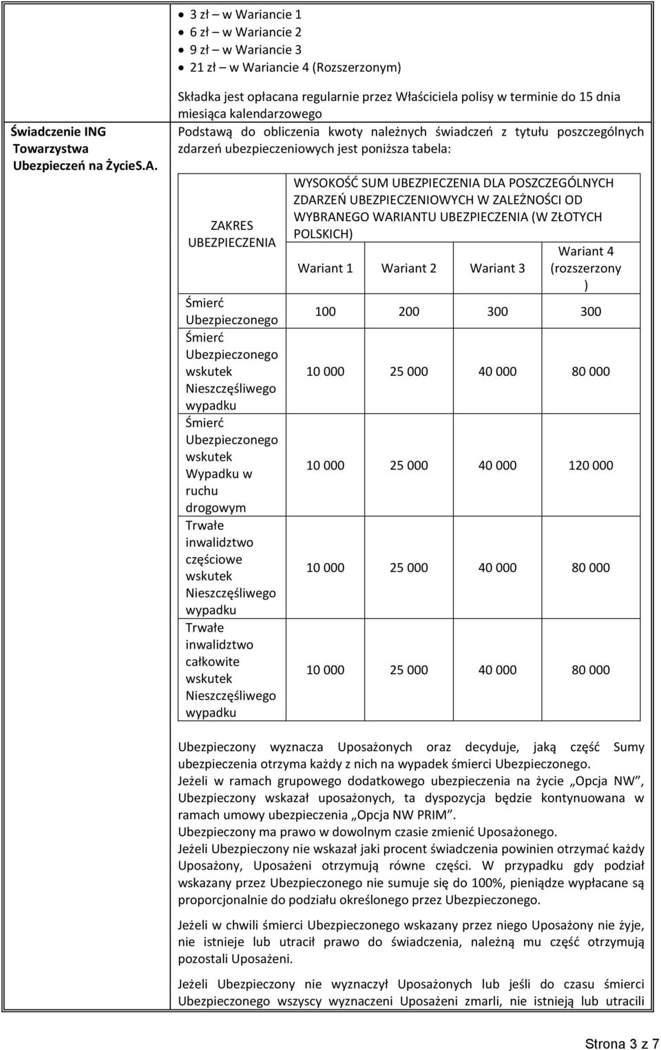 ubezpieczeniowych jest poniższa tabela: ZAKRES UBEZPIECZENIA Śmierć Ubezpieczonego Śmierć Ubezpieczonego Nieszczęśliwego wypadku Śmierć Ubezpieczonego Wypadku w ruchu drogowym Trwałe inwalidztwo