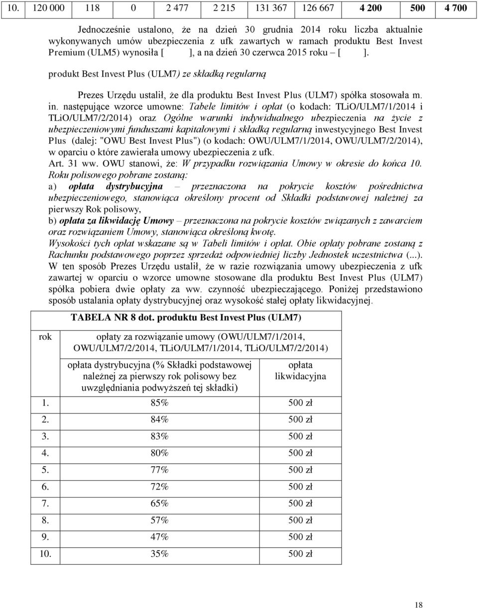 produkt Best Invest Plus (ULM7) ze składką regularną Prezes Urzędu ustalił, że dla produktu Best Invest Plus (ULM7) spółka stosowała m. in.