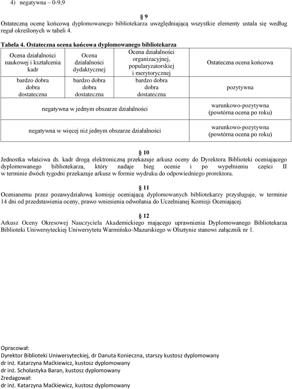 merytorycznej bardzo dobra dobra dostateczna bardzo dobra dobra dostateczna negatywna w jednym obszarze działalności bardzo dobra dobra dostateczna negatywna w więcej niż jednym obszarze działalności