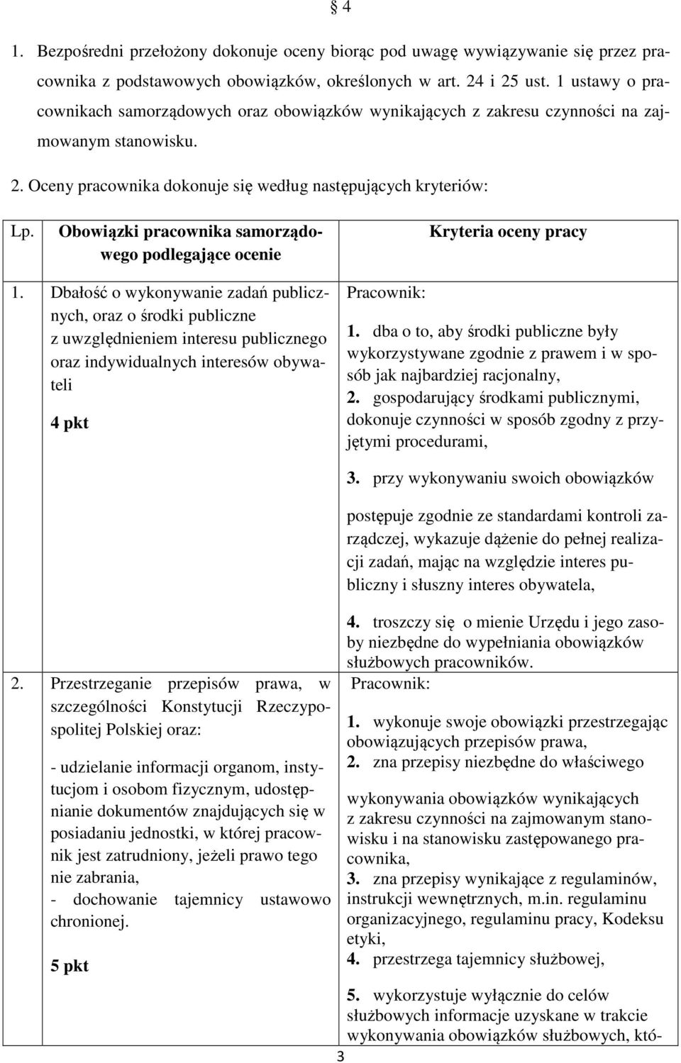 Obowiązki pracownika samorządowego podlegające ocenie Kryteria oceny pracy 1.