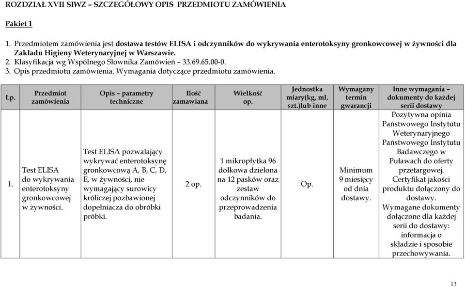 Klasyfikacja wg Wspólnego Słownika Zamówień 33.69.65.00-0. 3. Opis przedmiotu zamówienia. Wymagania dotyczące przedmiotu zamówienia. Lp. 1.