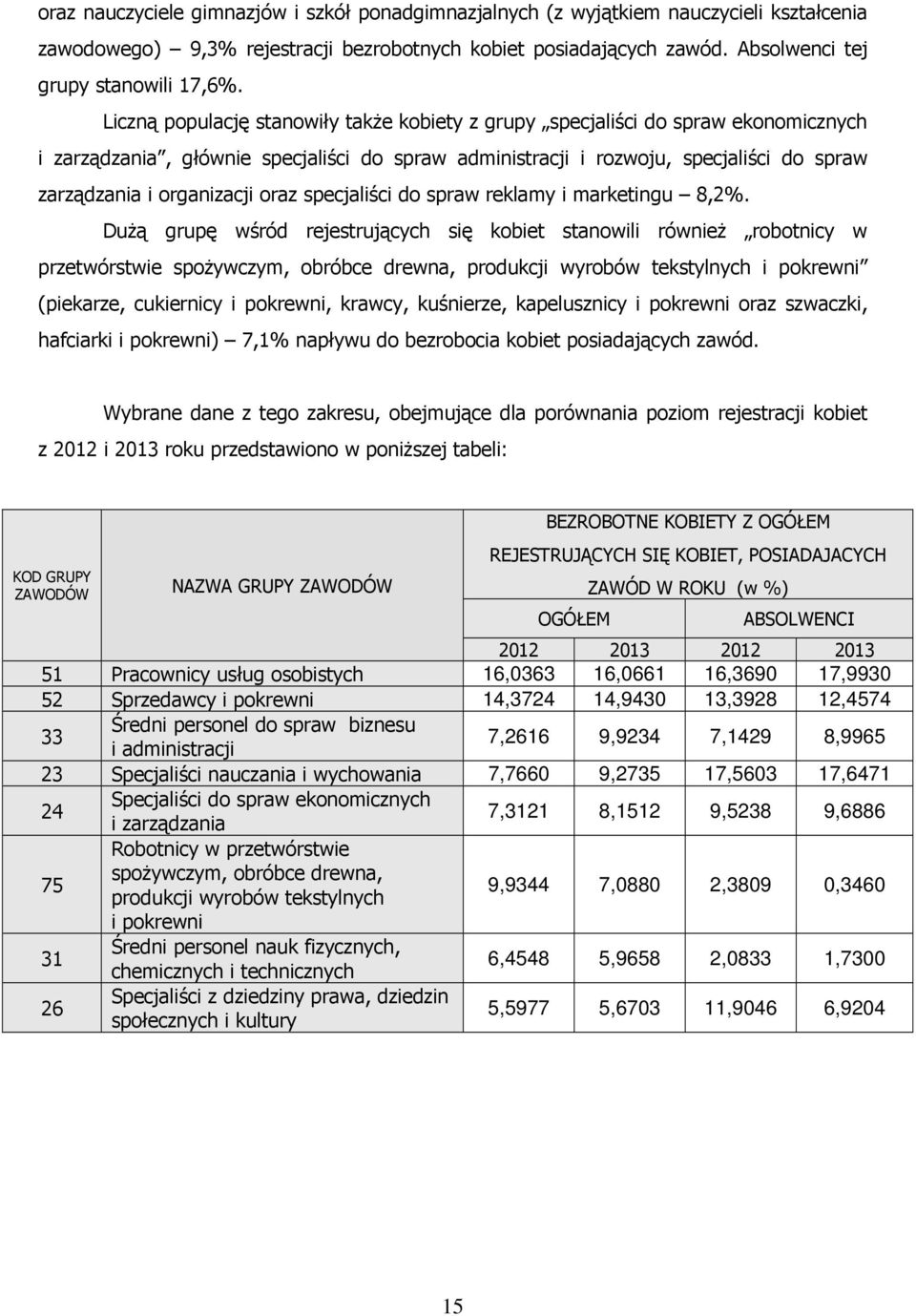 oraz specjaliści do spraw reklamy i marketingu 8,2%.