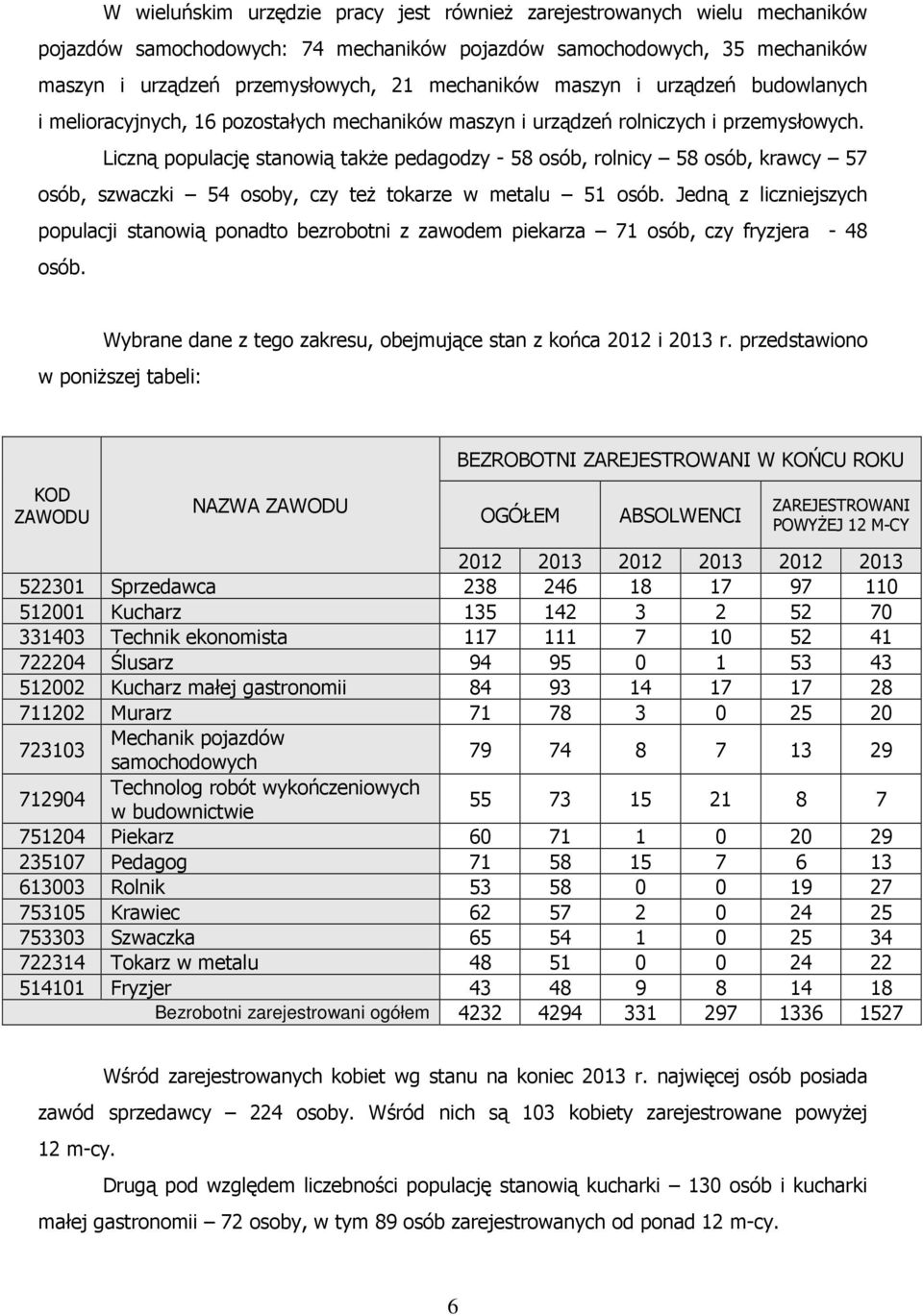 Liczną populację stanowią także pedagodzy - 58 osób, rolnicy 58 osób, krawcy 57 osób, szwaczki 54 osoby, czy też tokarze w metalu 51 osób.