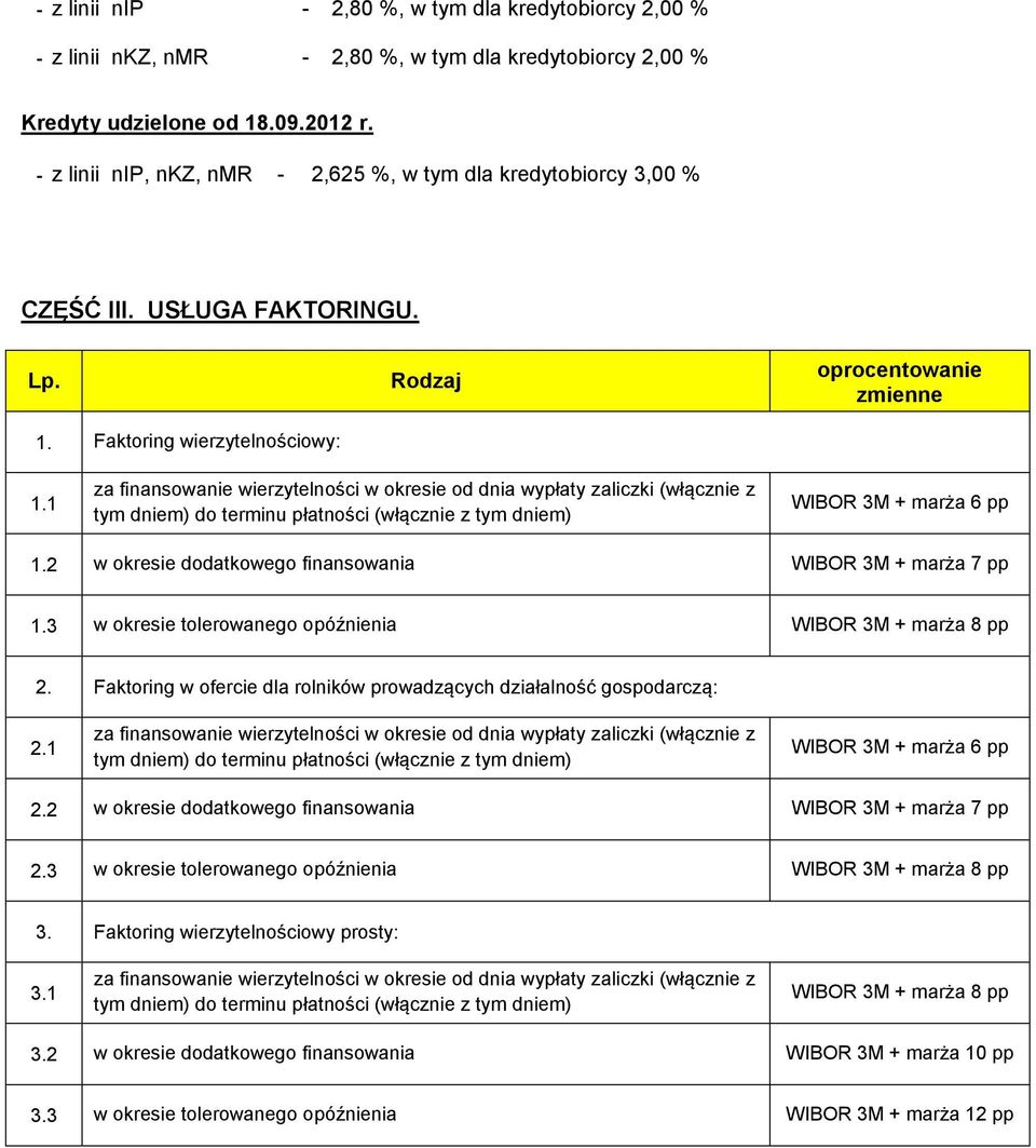 1 za finansowanie wierzytelności w okresie od dnia wypłaty zaliczki (włącznie z tym dniem) do terminu płatności (włącznie z tym dniem) 6 pp 1.2 w okresie dodatkowego finansowania 7 pp 1.