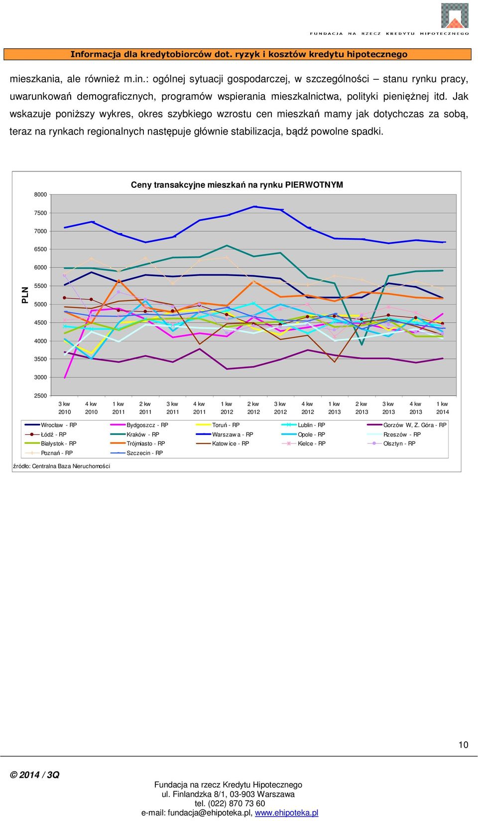 8000 Ceny transakcyjne mieszkań na rynku PIERWOTNYM 7500 7000 6500 6000 PLN 5500 5000 4500 4000 3500 3000 2500 2010 2010 2 kw 2 kw 2 kw 2014 Wrocław - RP Bydgoszcz - RP Toruń - RP Lublin - RP