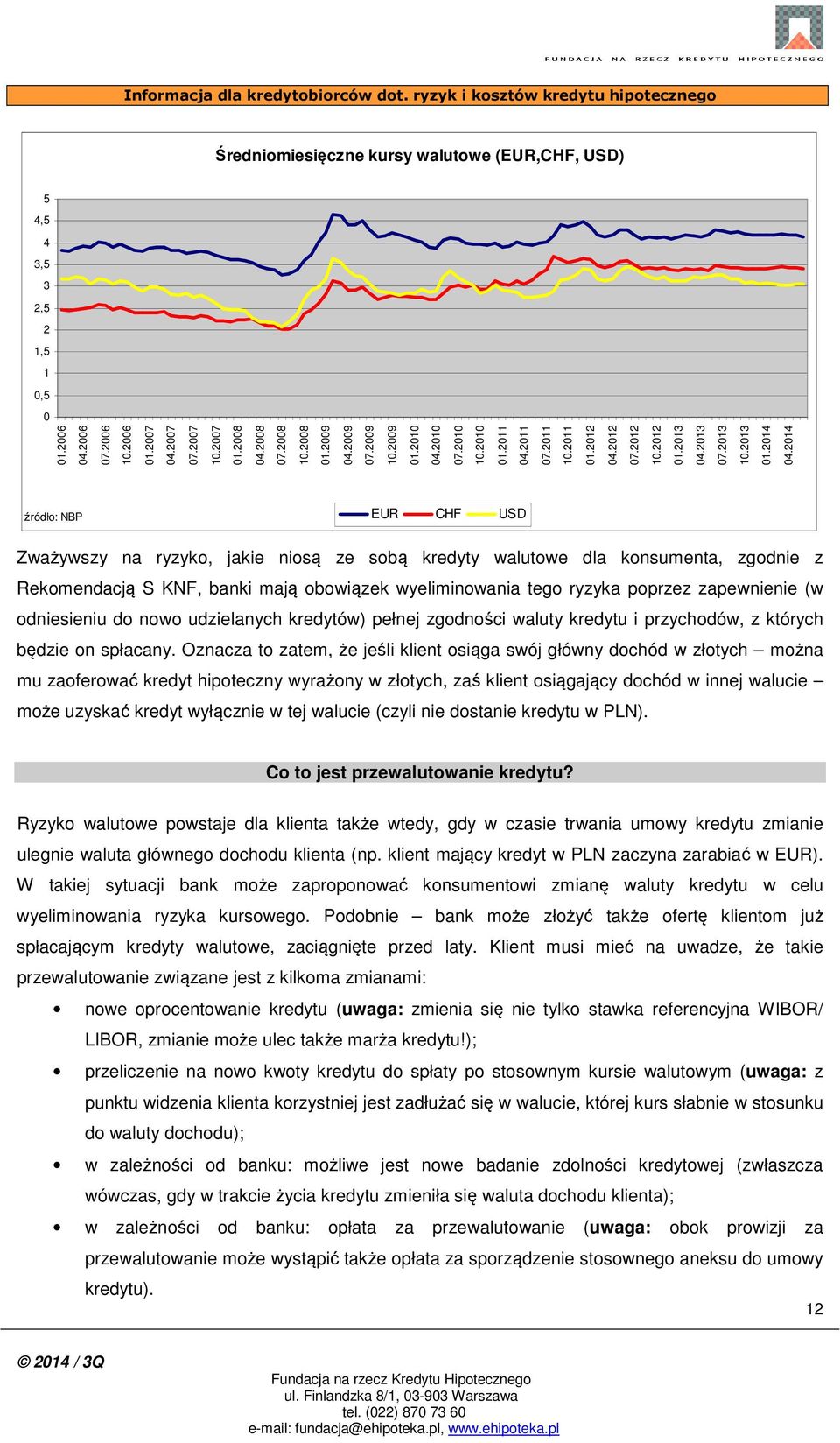 2014 źródło: NBP EUR CHF USD Zważywszy na ryzyko, jakie niosą ze sobą kredyty walutowe dla konsumenta, zgodnie z Rekomendacją S KNF, banki mają obowiązek wyeliminowania tego ryzyka poprzez