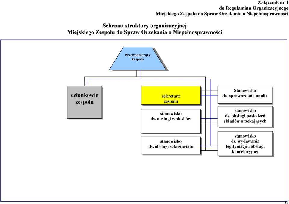 zespołu sekretarz zespołu stanowisko ds. obsługi wniosków Stanowisko ds. sprawozdań i analiz stanowisko ds.