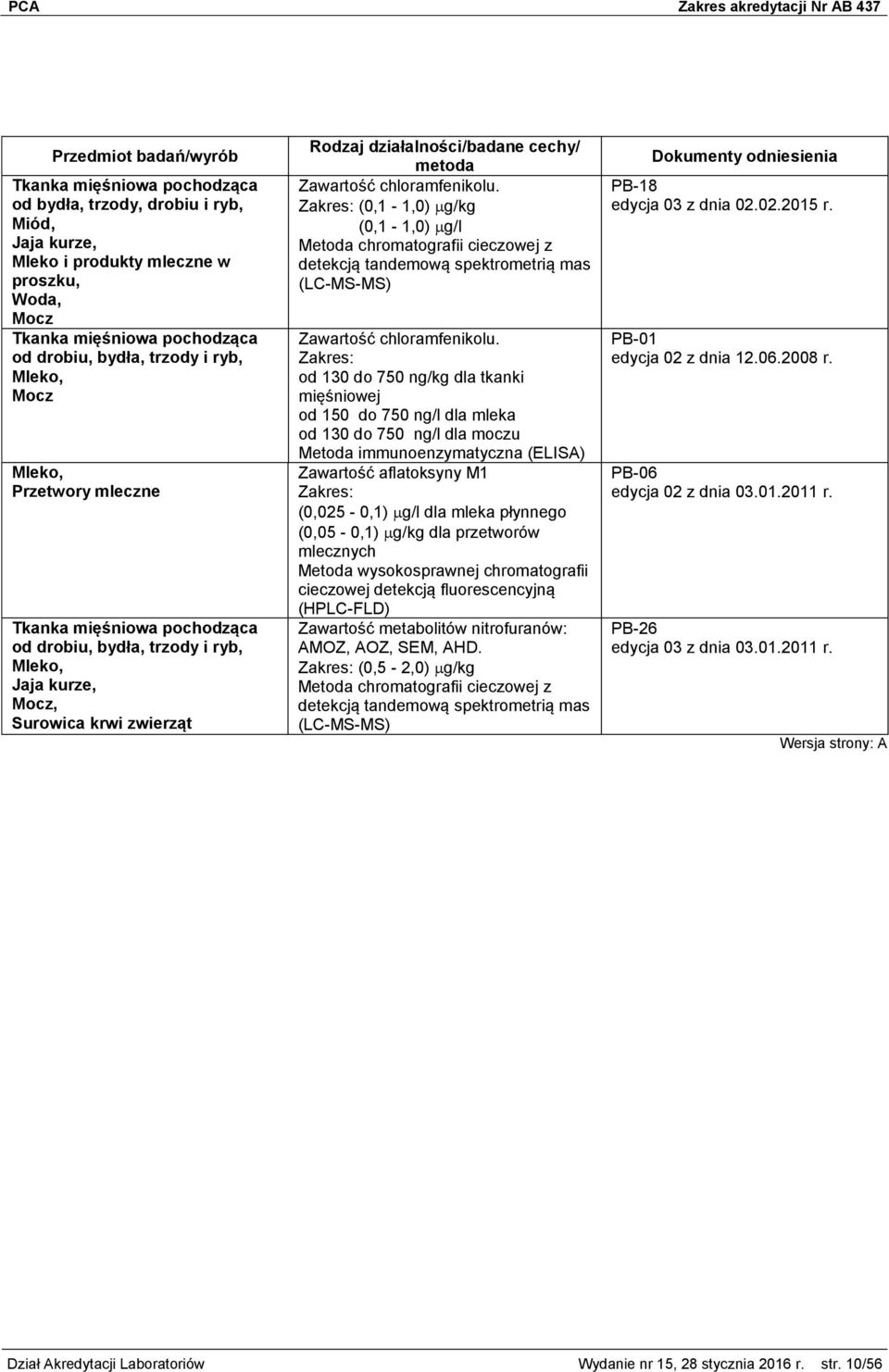 (0,1-1,0) g/kg (0,1-1,0) g/l Metoda chromatografii cieczowej z detekcją tandemową spektrometrią mas (LC-MS-MS) Zawartość chloramfenikolu.
