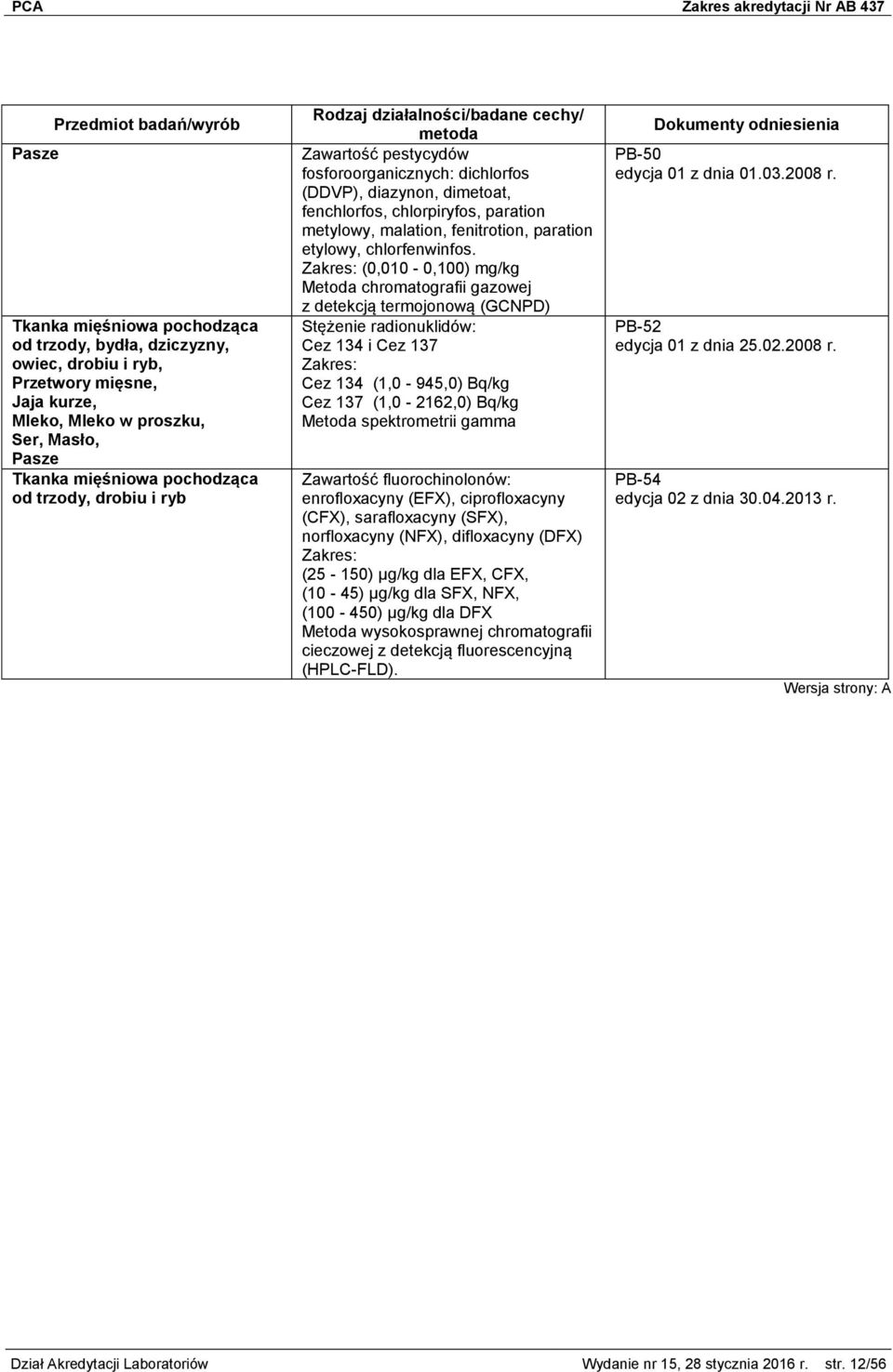 (0,010-0,100) mg/kg Metoda chromatografii gazowej z detekcją termojonową (GCNPD) Stężenie radionuklidów: Cez 134 i Cez 137 Cez 134 (1,0-945,0) Bq/kg Cez 137 (1,0-2162,0) Bq/kg Metoda spektrometrii
