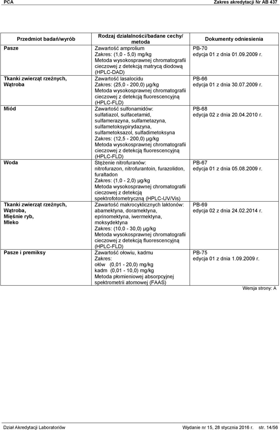 sulfatiazol, sulfacetamid, sulfamerazyna, sulfametazyna, sulfametoksypirydazyna, sulfametoksazol, sulfadimetoksyna (12,5-200,0) µg/kg Metoda wysokosprawnej chromatografii cieczowej z detekcją
